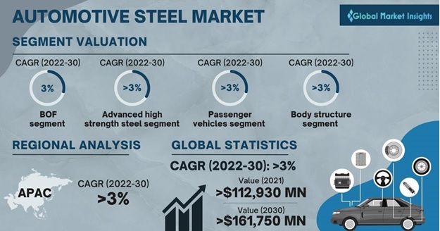 Steel Market Outlooks