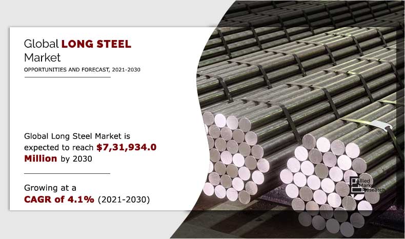 Steel Market Outlooks